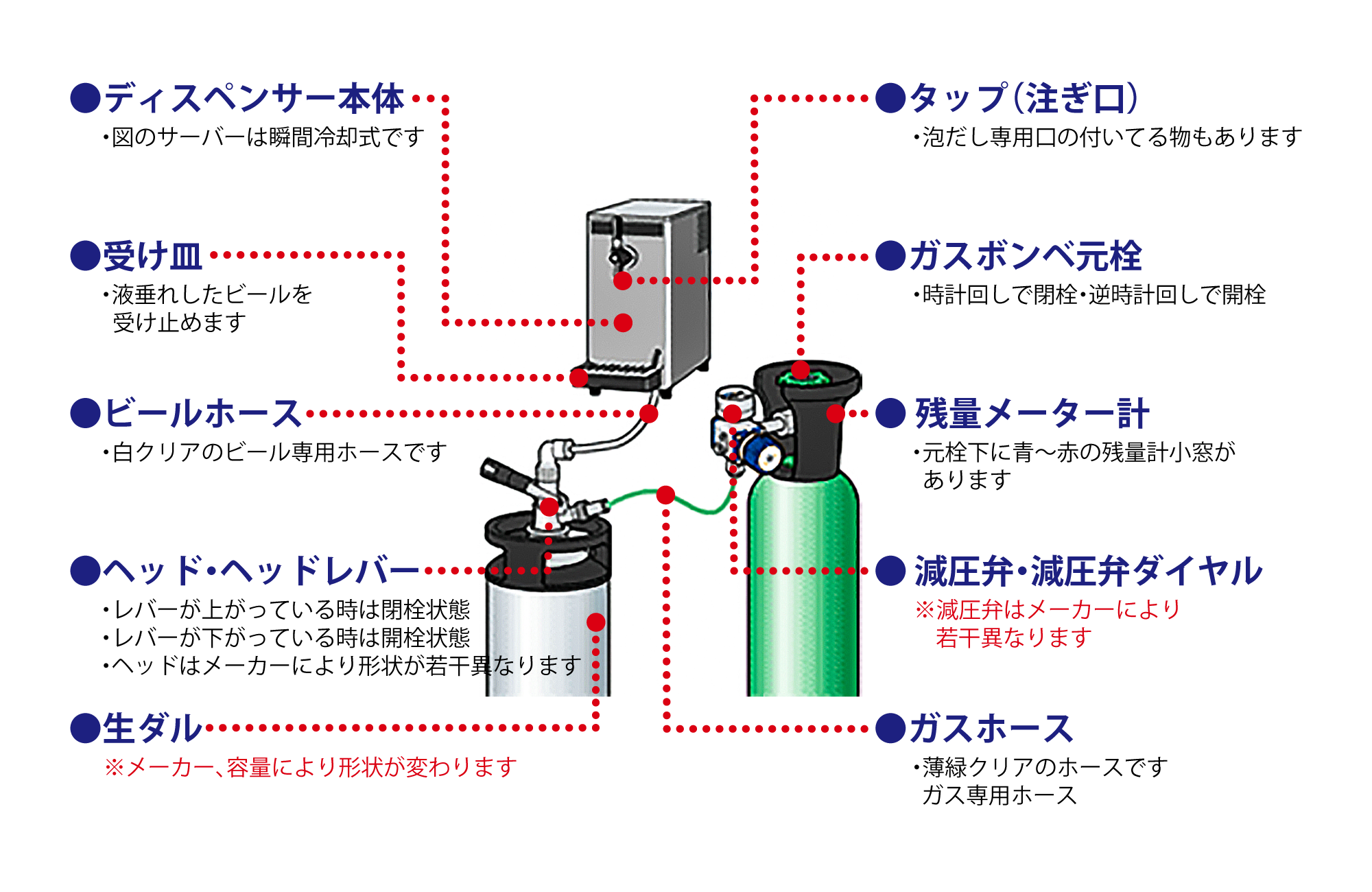 生ビール機材名称